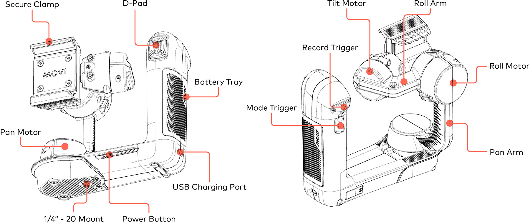 diagram with key features labeled