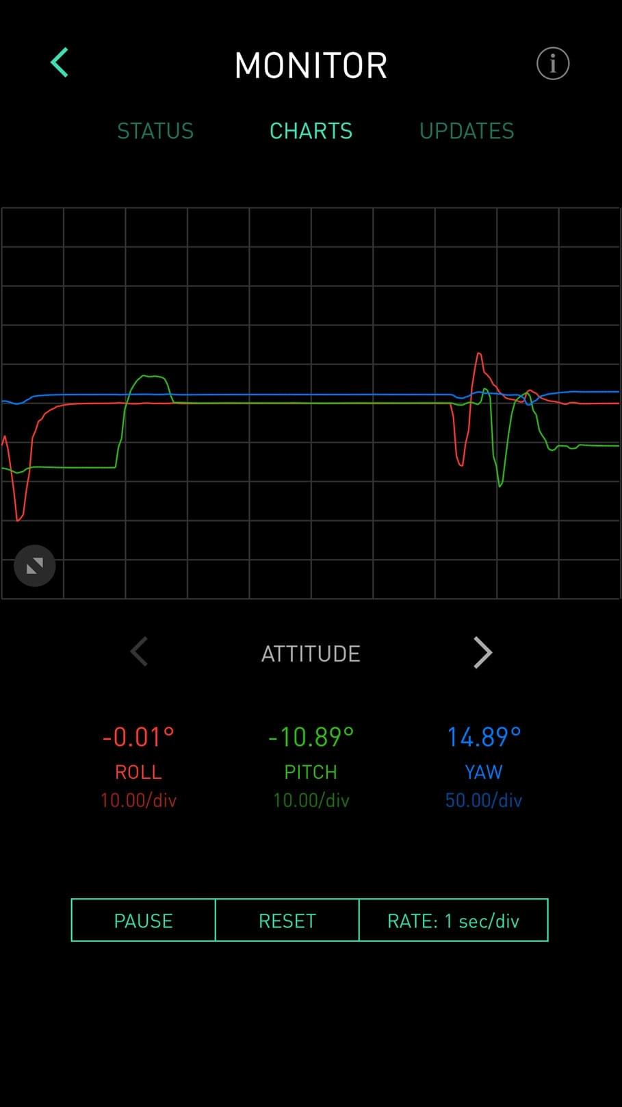 Monitor Charts